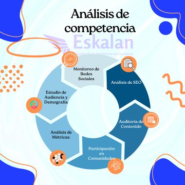 Análisis de la competencia