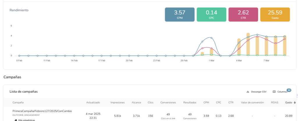 Anuncios en Facebook