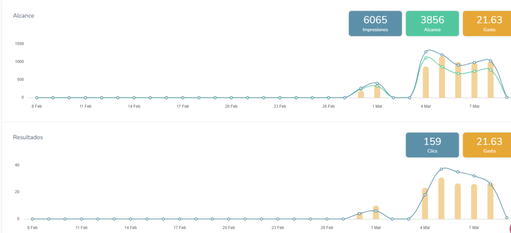 Facebook ads eskalan