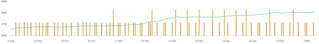 crecimiento de redes sociales